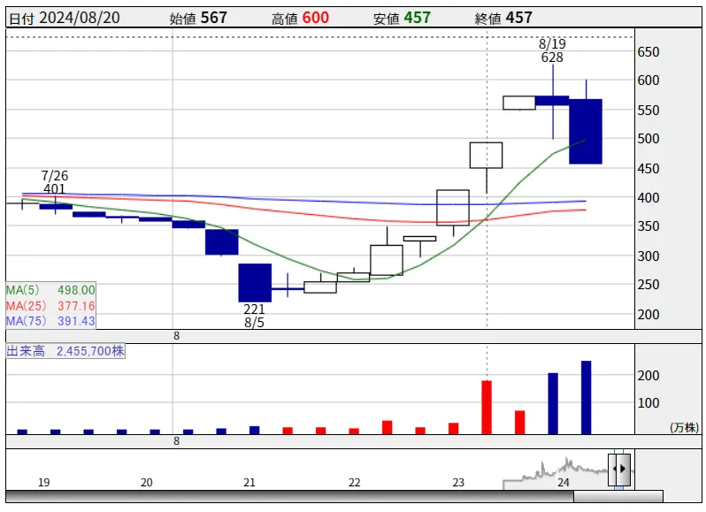 KYアセスメント推奨銘柄マリオン